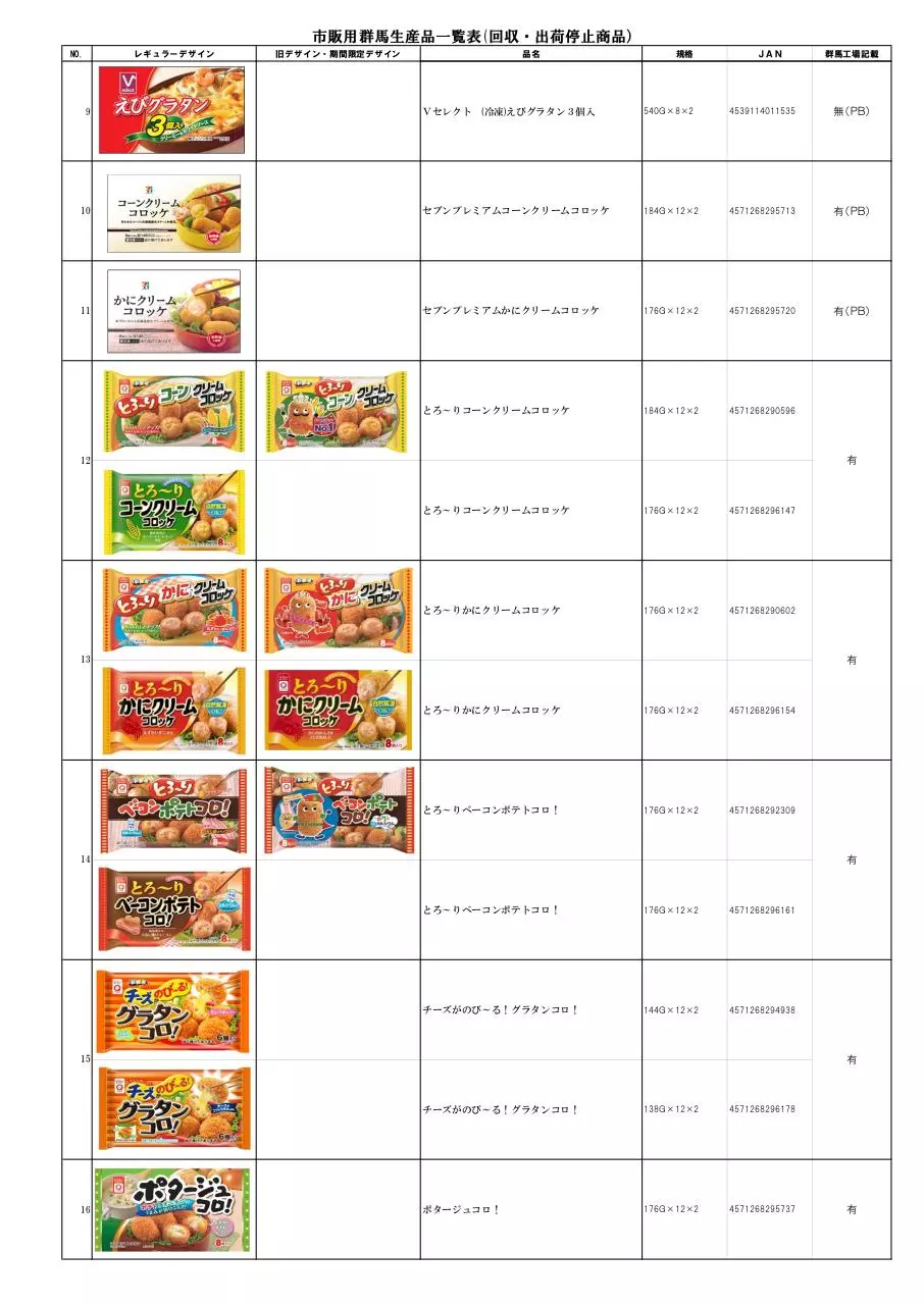 Page 2 of 6, List of Aqli Foods to recall Jan 2014