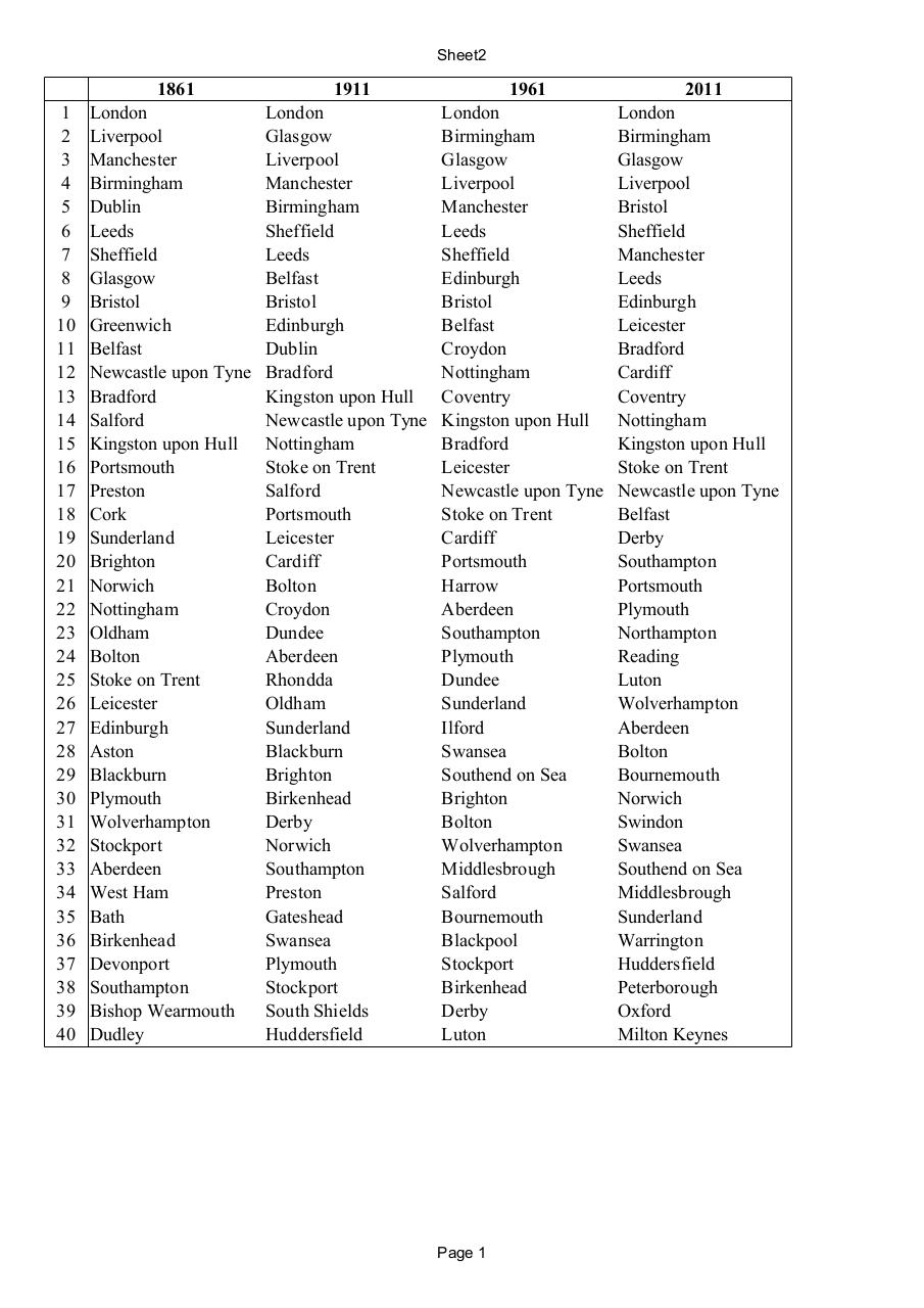 Document preview Top 100.pdf - page 1/3