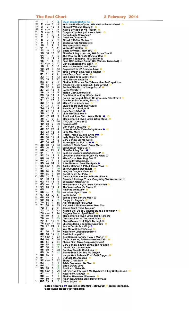 Document preview - Real Chart 2 Feb.pdf - Page 1/1