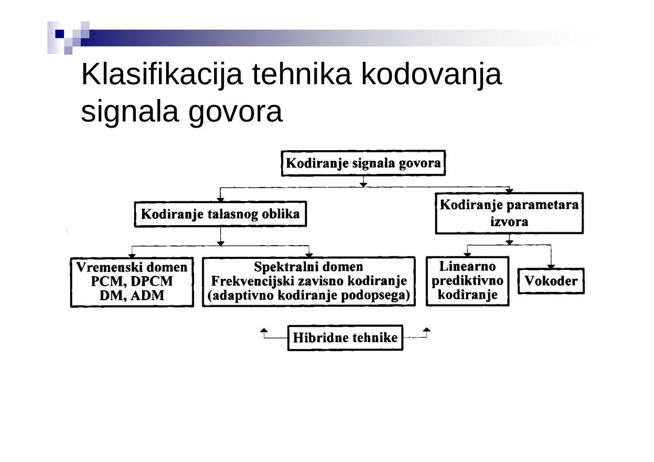 Preview of PDF document 5-mtk-kodovanje-govora.pdf