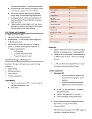 Page 2, ANESTHESIA for Labor and Delivery