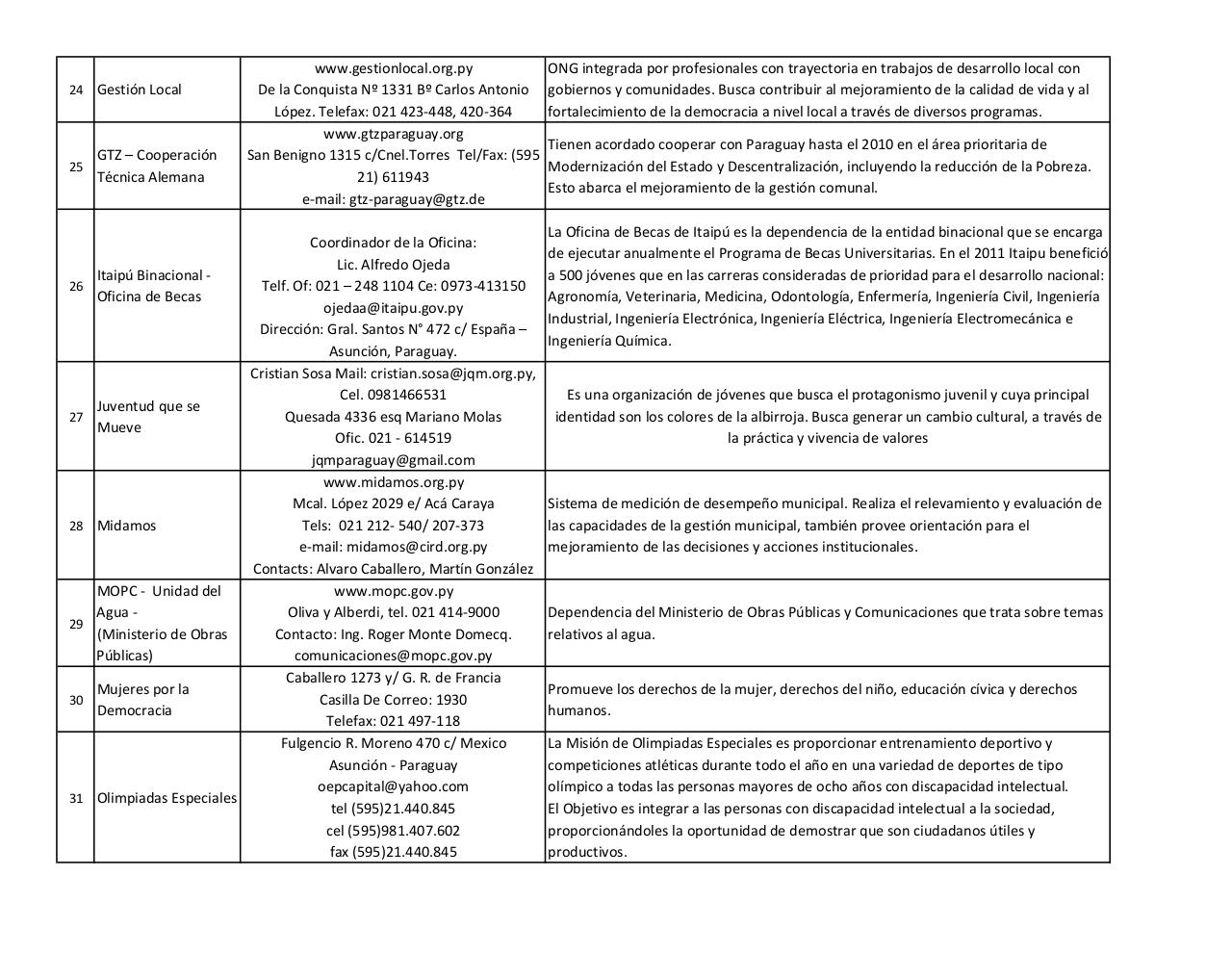 NGO Recursos Sheet1.pdf - page 4/11