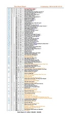 Page 2, Real Chart 2014 to March 2