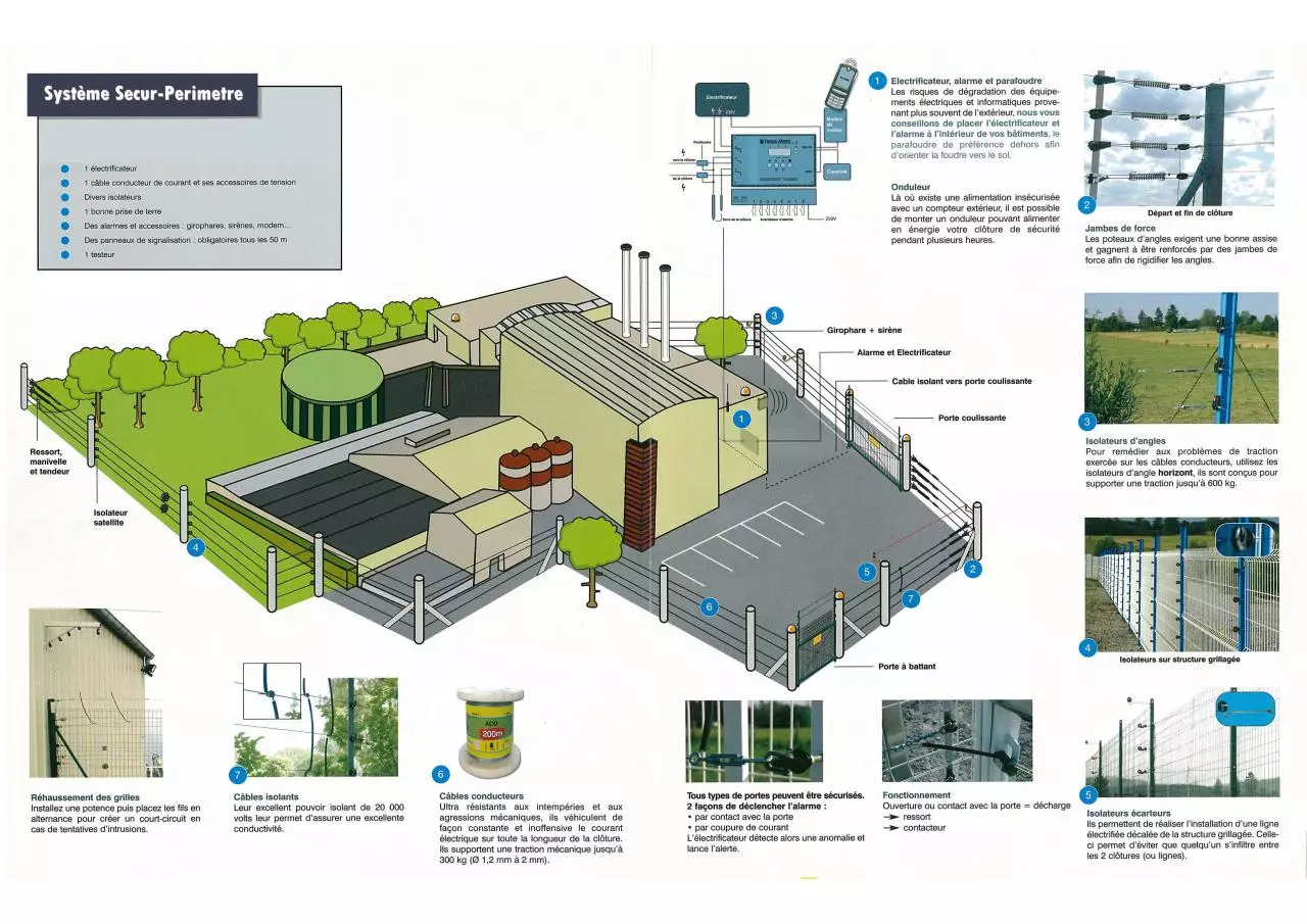 Page 3 of 3, Secur perimetre comm