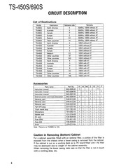 Page 4, ts 450sand690sservicemanual