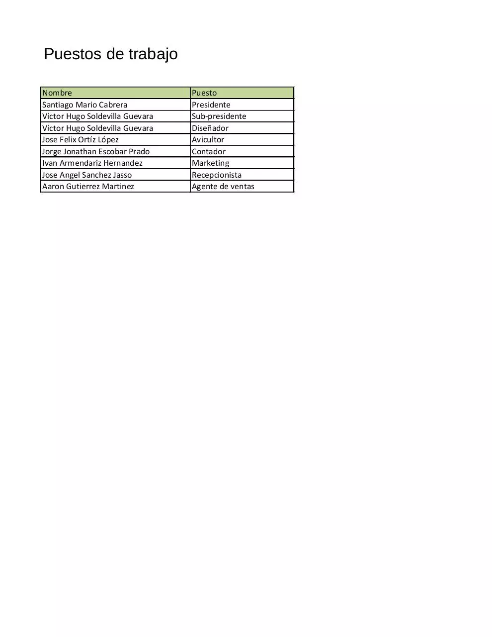 Page 1 of 1, Ave fénix puestos de trabajo