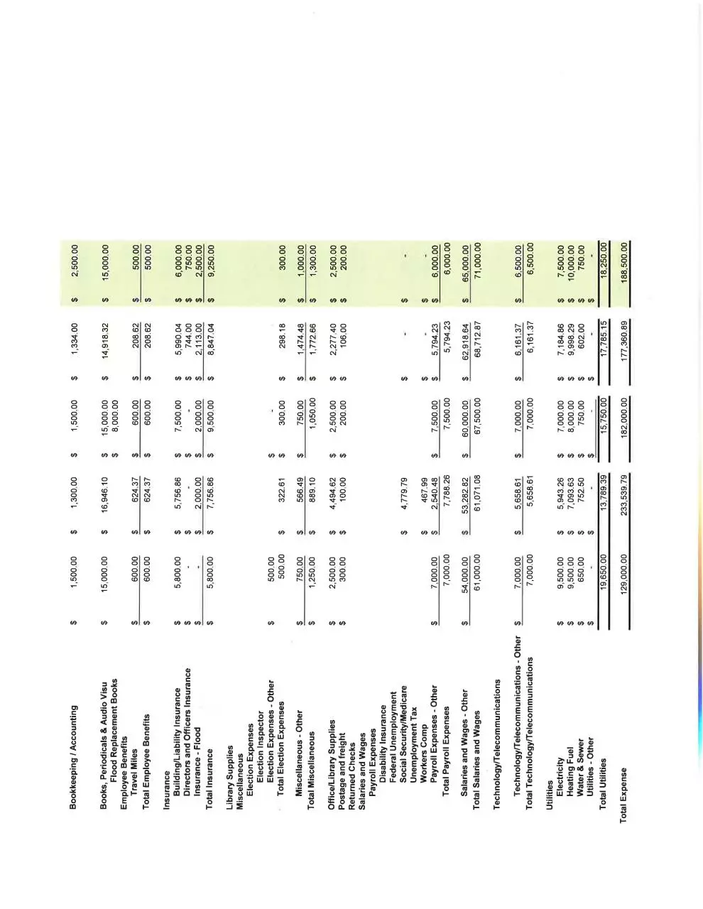Page 2 of 2, Library budget 2014