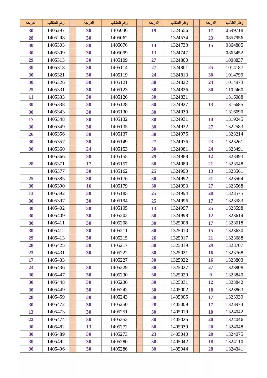 Page 1 of 9, 127536 bio110results1