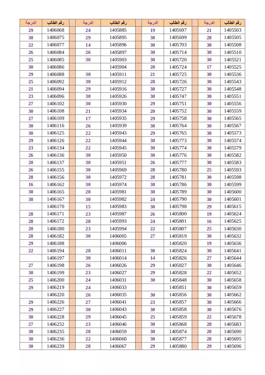 Page 2 of 9, 127536 bio110results1