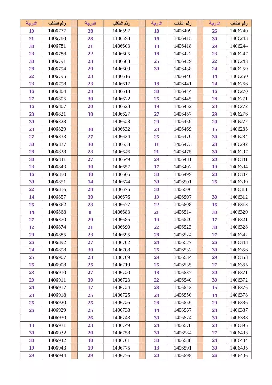 Page 3 of 9, 127536 bio110results1