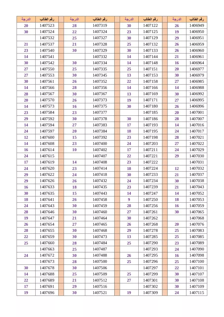 Page 4 of 9, 127536 bio110results1