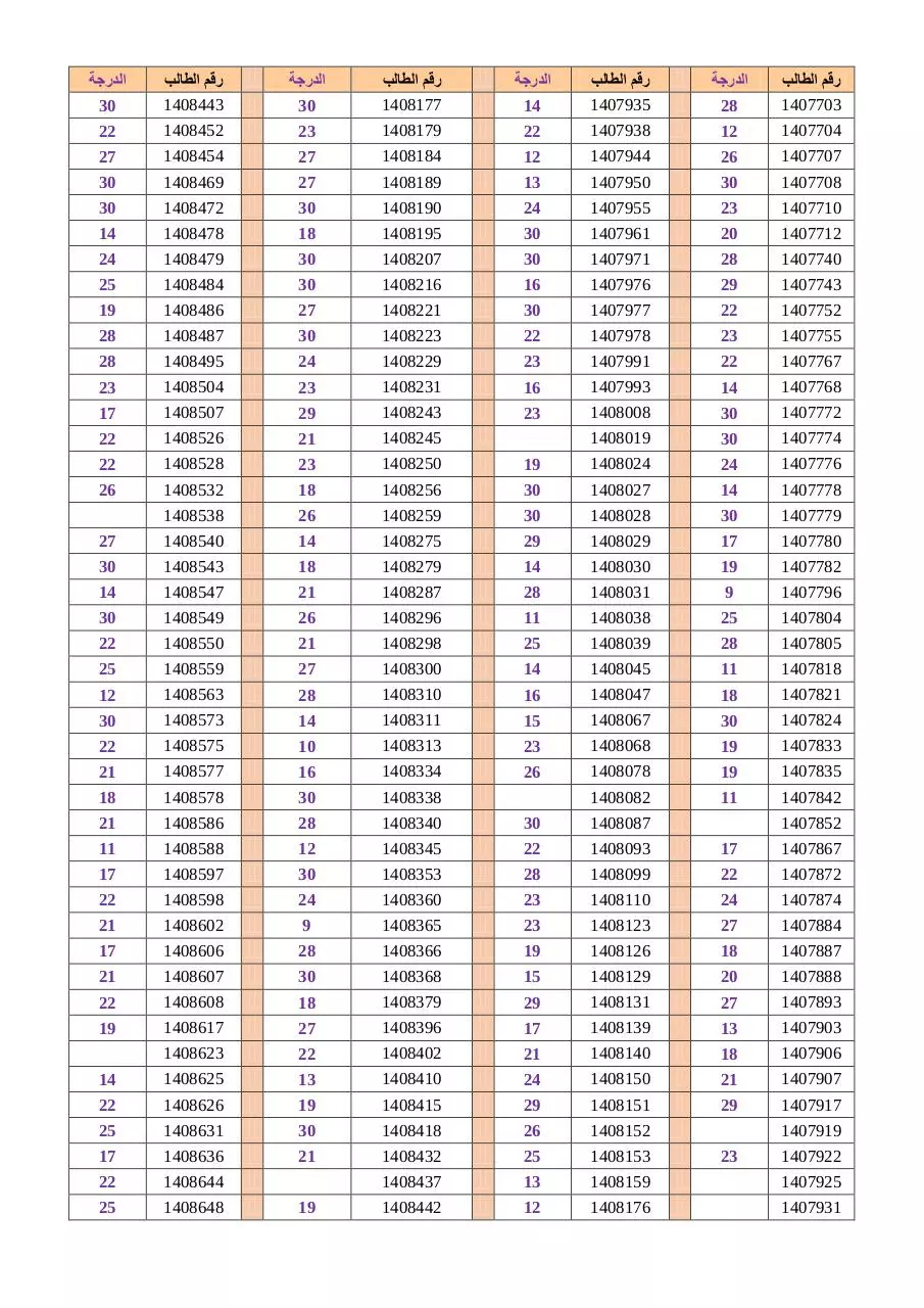 Page 5 of 9, 127536 bio110results1