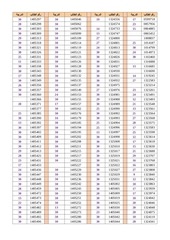 Page 1, 127536 bio110results1