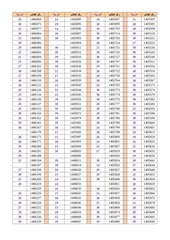 Page 2, 127536 bio110results1