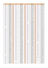 Page 5, 127536 bio110results1