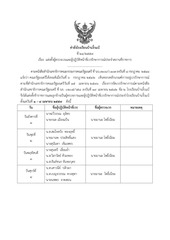 Page 1, คำสั่งโรงเรียนบ้านงิ้วแบ้ เวรยามประจำเดือนเมษายน 57 1