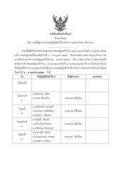 Page 1, คำสั่งโรงเรียนบ้านงิ้วแบ้ เวรยามประจำเดือนเมษายน 57 1