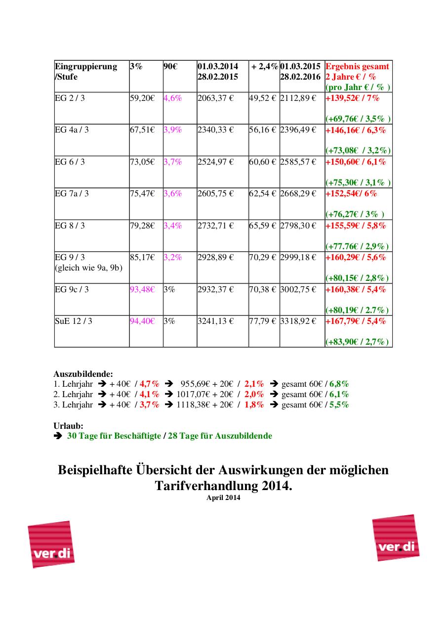 Document preview Tarifeinigung 2014 Ãœbersicht.pdf - page 1/1