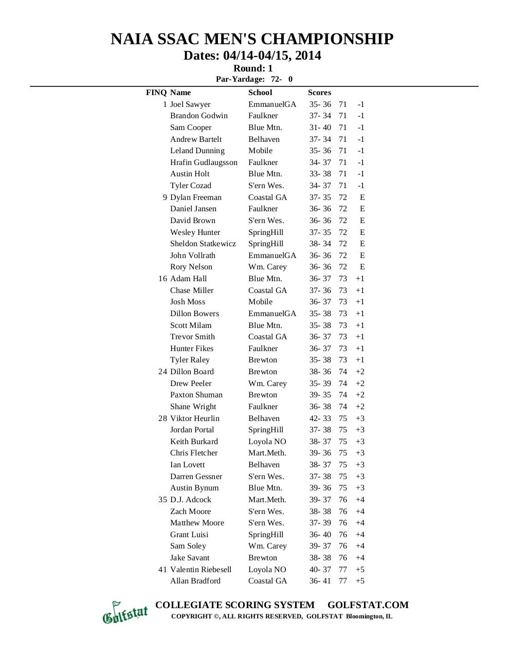 Document preview 2014 MEN'S GOLF ROUND 1 SCORES.pdf - page 1/2