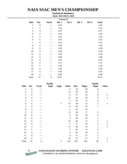 2014 men s golf round 1 stats summary