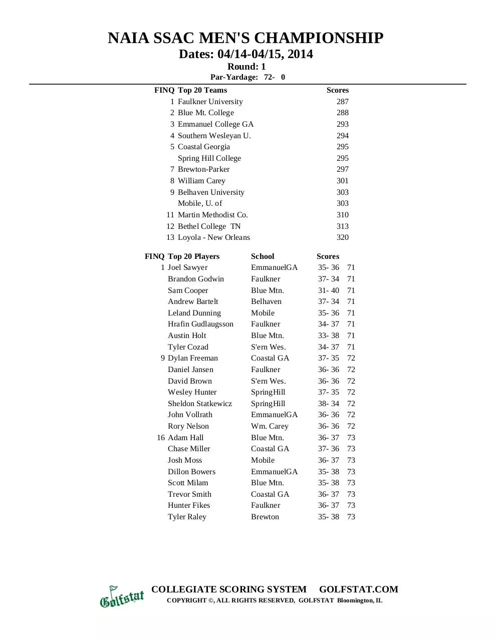 Document preview - 2014 MEN'S GOLF ROUND 1.pdf - Page 1/1