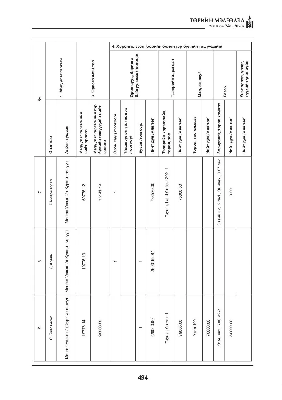 Page 5 of 170, NEW 2014 15