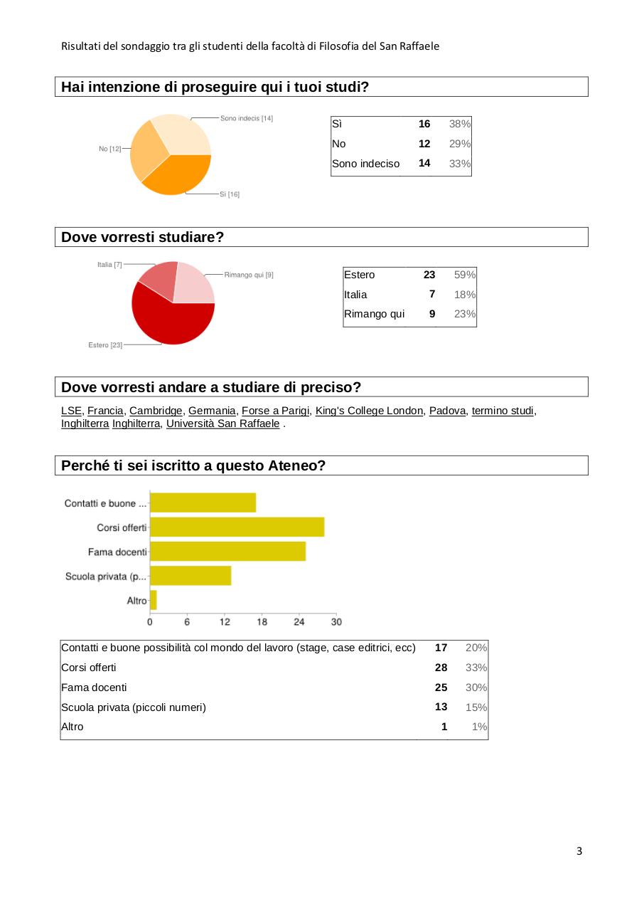Preview of PDF document risposte-sondaggio-sr-studenti.pdf