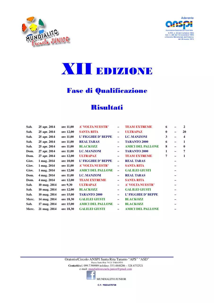 Page 1 of 1, risultati XII Mundialito Junior 2014 27042014