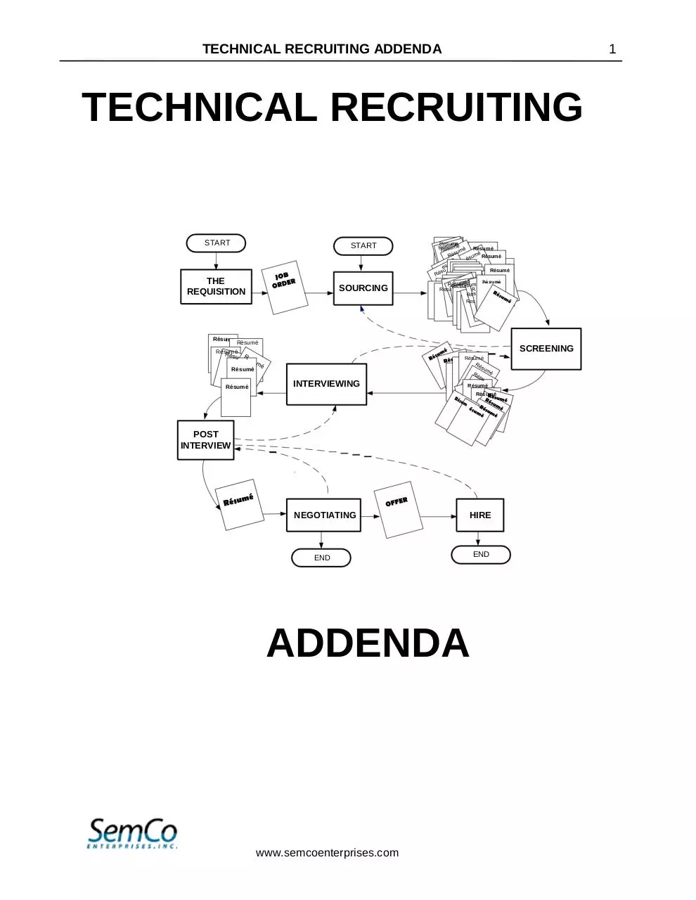 Page 1 of 47, SemCo Technical Recruiting Addenda