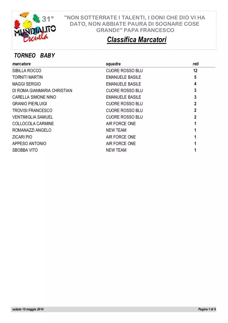 Document preview - MARCATORI BABY 10052014.pdf - Page 1/1