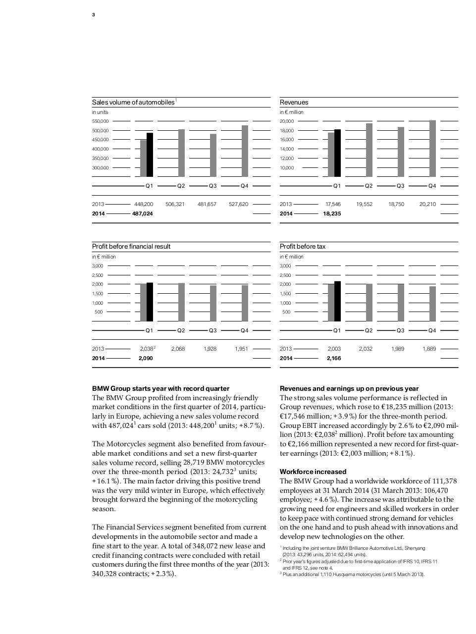 BMW_2014_1Q.pdf - page 3/51