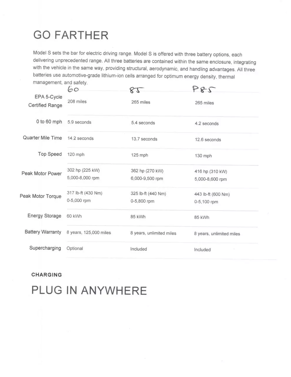 Page 1 of 1, tesla info