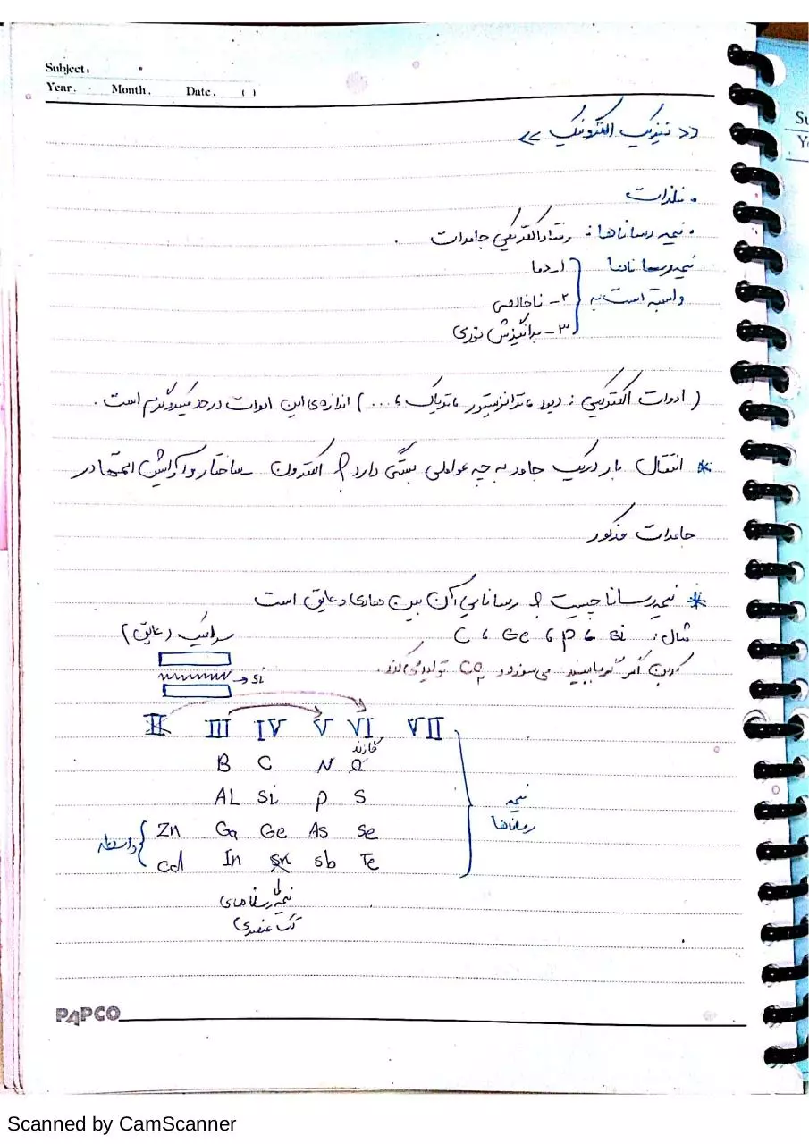 Page 1 of 48, FizikElectronic (Abousaeedan) (Mahdipour)