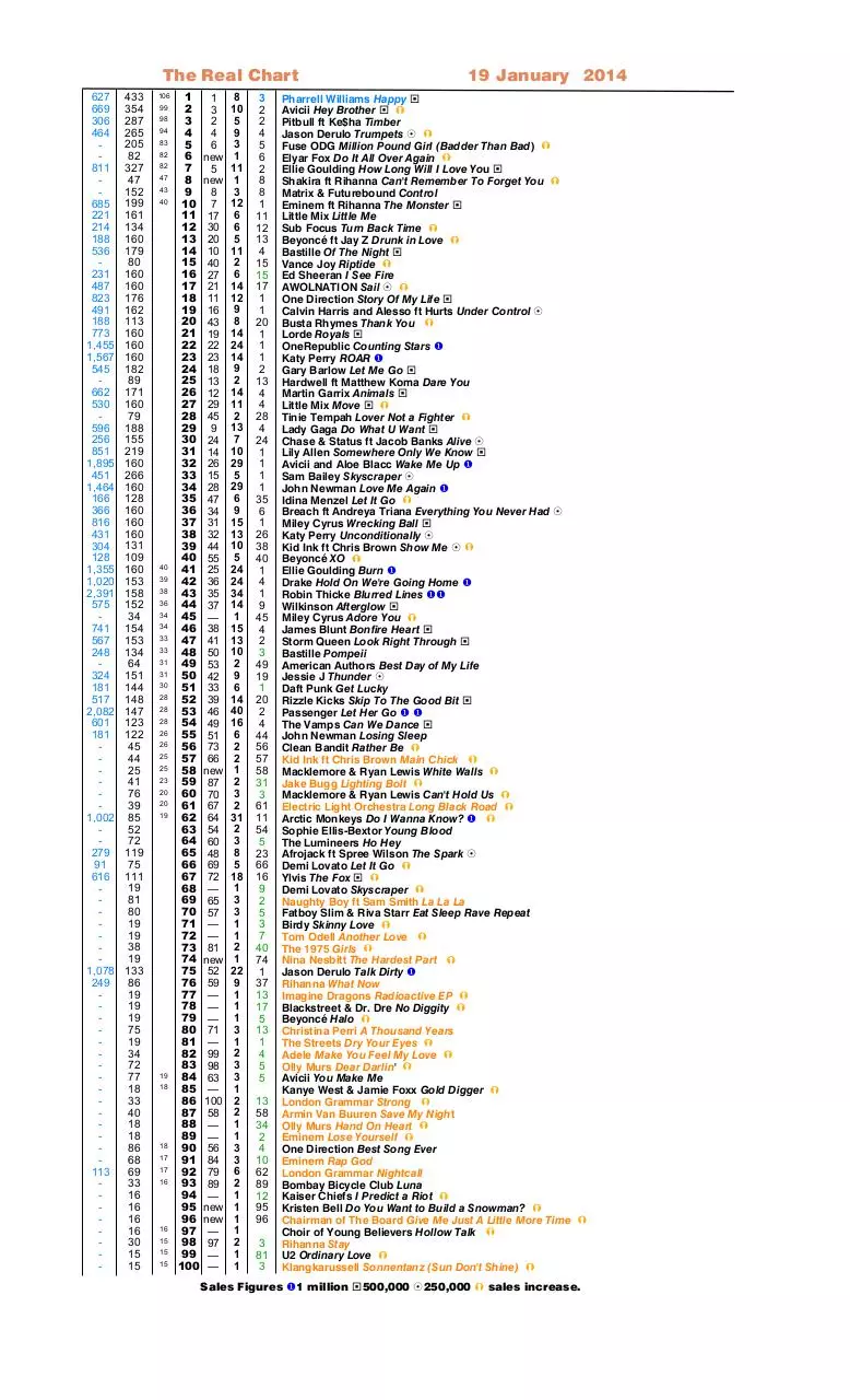 Page 4 of 23, Real Chart 2014 to 1 June
