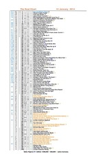 Page 3, Real Chart 2014 to 1 June