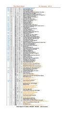 Page 4, Real Chart 2014 to 1 June