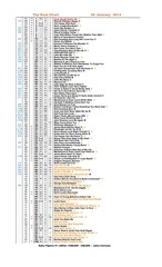 Page 5, Real Chart 2014 to 1 June
