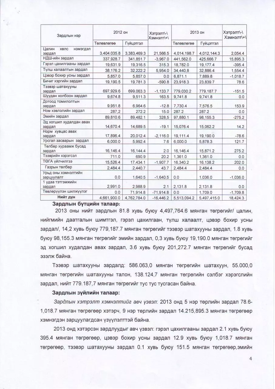 Page 5 of 11, Shalgaltiin material