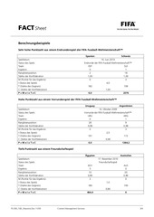 Page 3, FIFA Ranking Fact Sheet