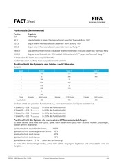 Page 4, FIFA Ranking Fact Sheet