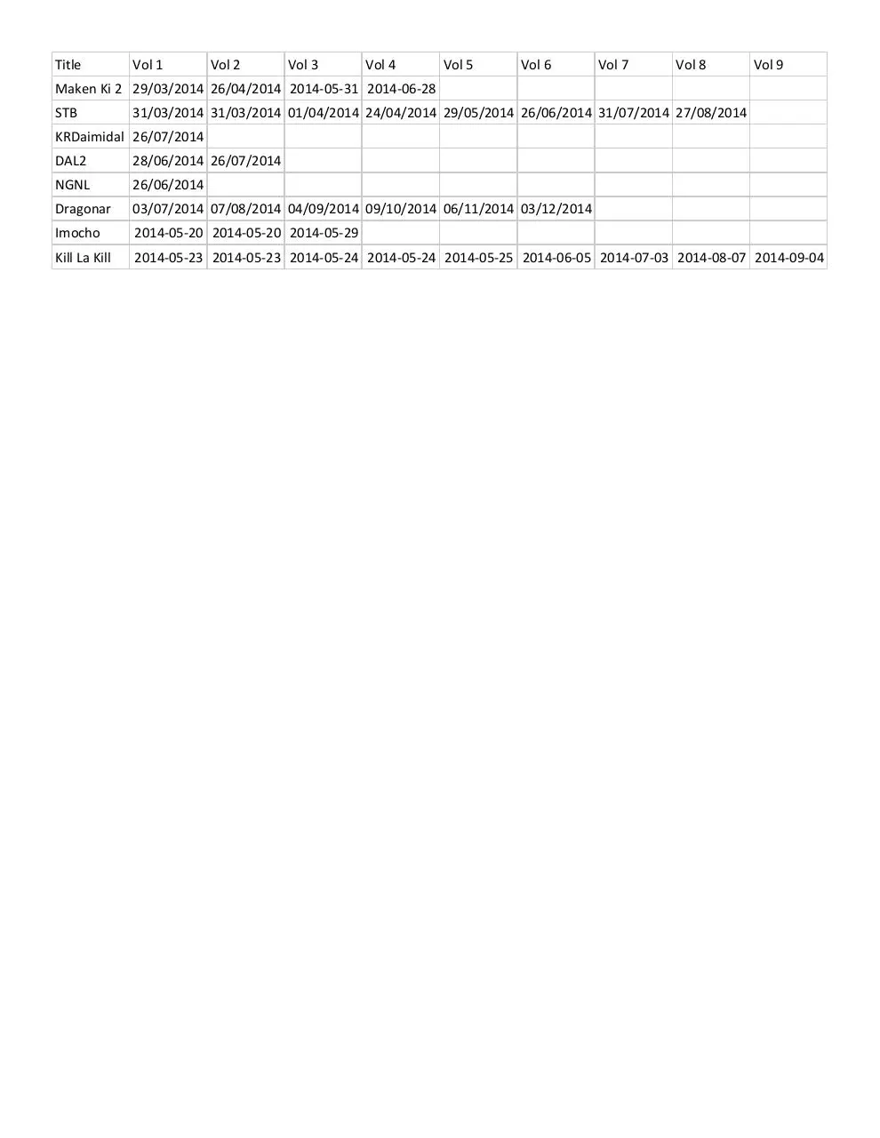 Page 1 of 1, BD release calendar