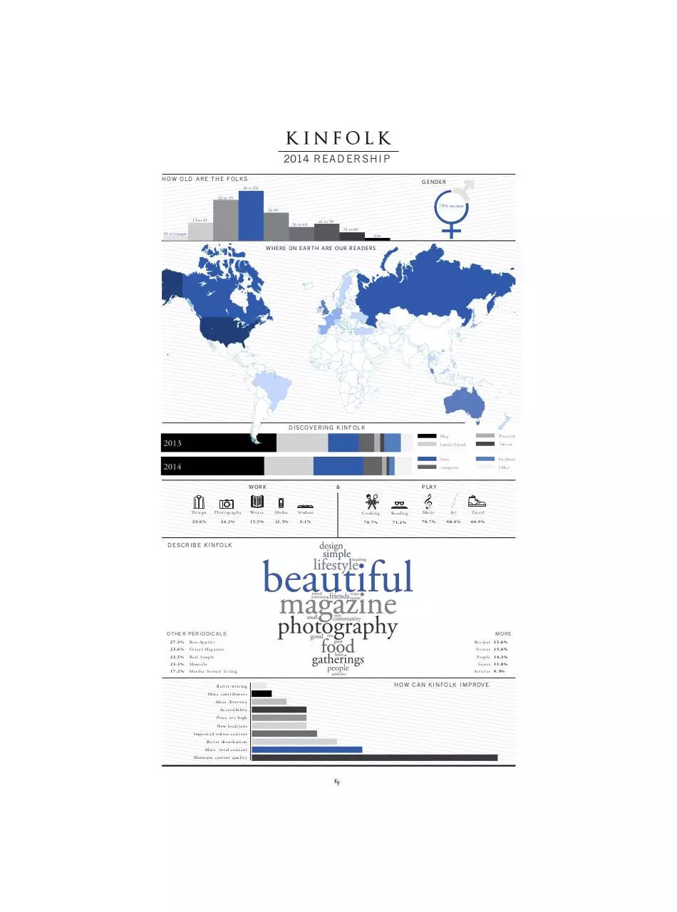 Page 1 of 1, Kinfolk Infographic