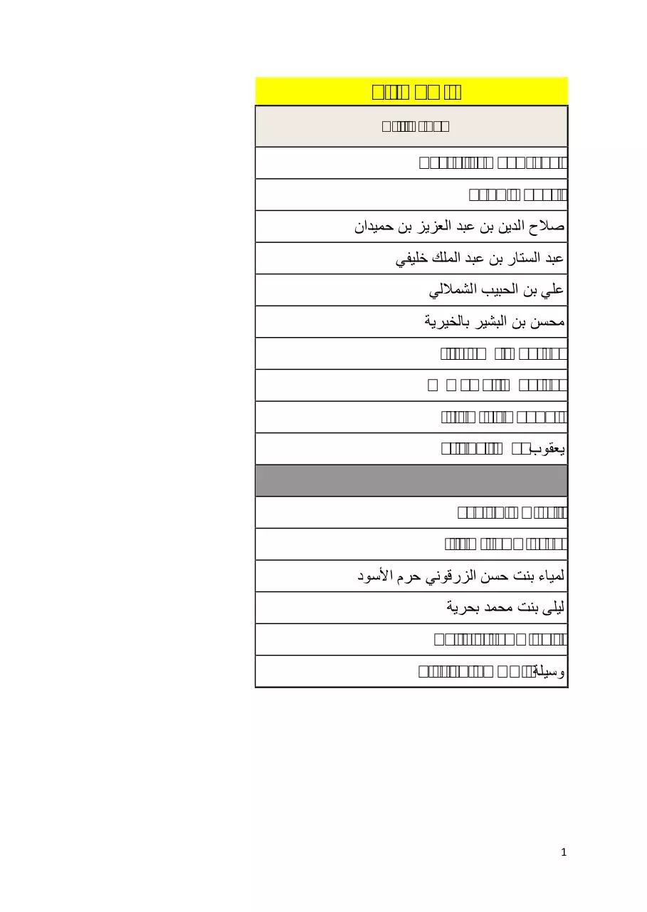 Page 1 of 9, liste provisoire 20130507