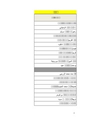 Page 3, liste provisoire 20130507