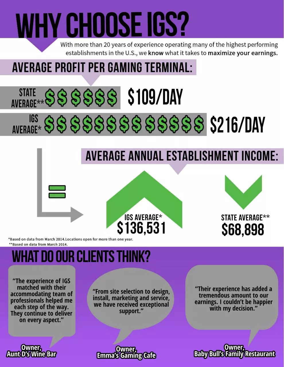 Page 2 of 4, IGS Brochure