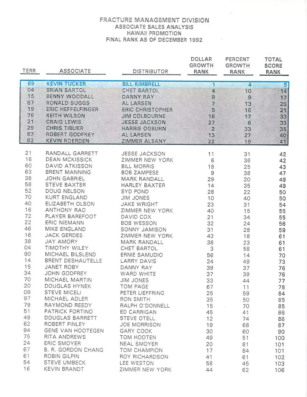 Page 1 of 1, KevinTucker Article FractureManagment Number One in Country