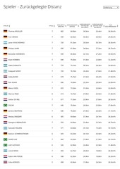 Page 1, FIFA Fussball Weltmeiste Statistik FIFA