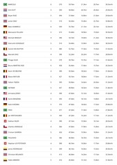 Page 2, FIFA Fussball Weltmeiste Statistik FIFA