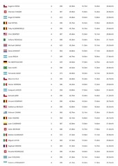 Page 3, FIFA Fussball Weltmeiste Statistik FIFA