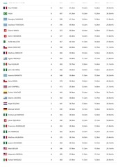 Page 4, FIFA Fussball Weltmeiste Statistik FIFA